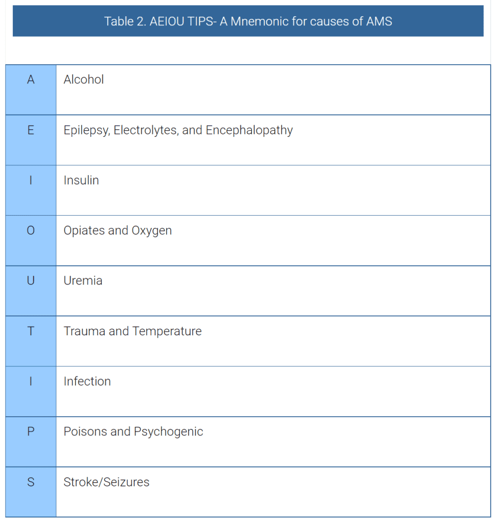 First Aid for Unconsciousness   Mindheal