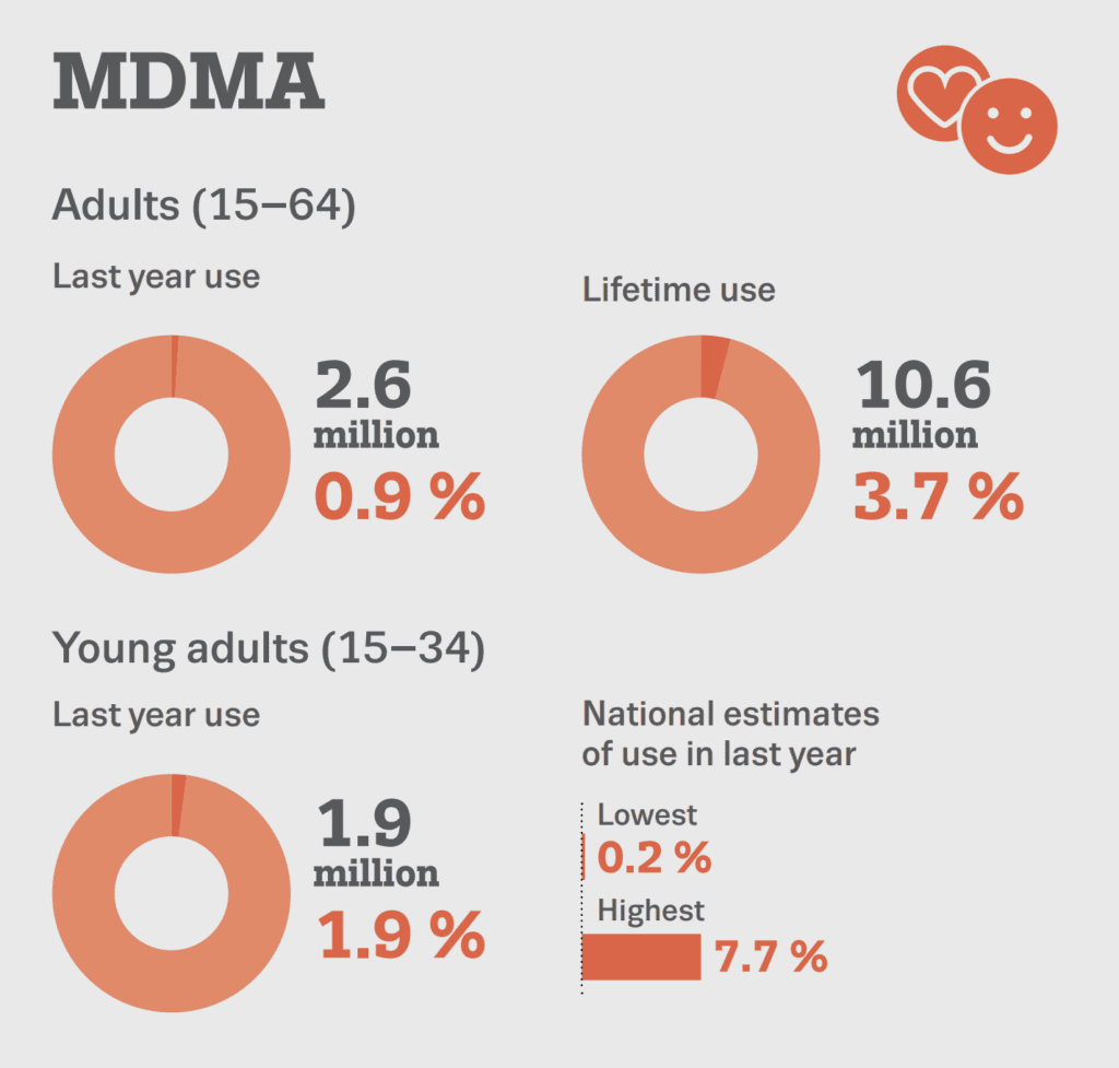 Harm Reduction for MDMA   Mindheal