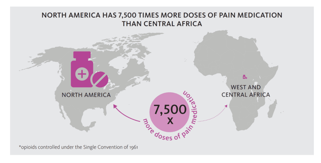 Opioid Overdose Risks   Mindheal