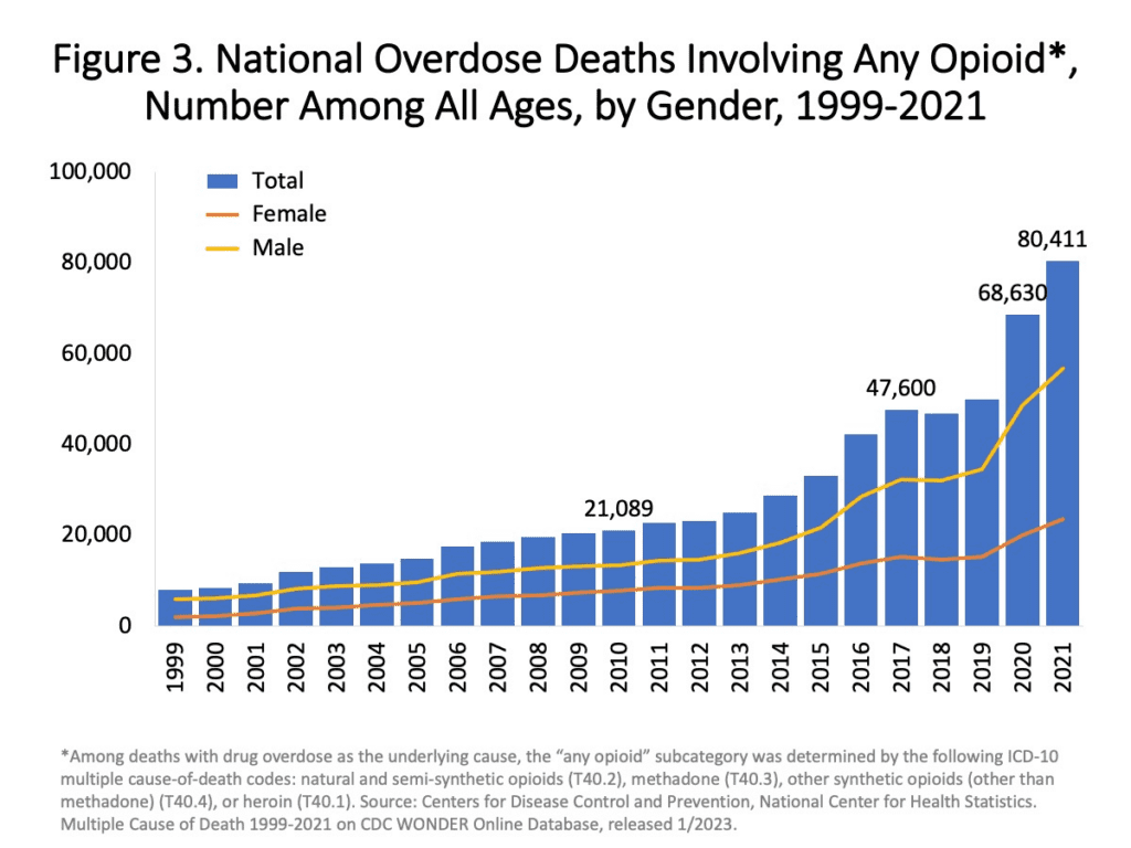 Opioid Overdose Risks   Mindheal