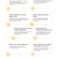 Myths about Drugs and Addiction