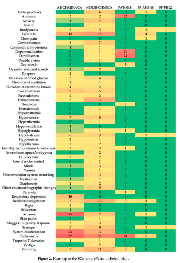 Spice: Bases, Dangers and Harm Reduction   Mindheal