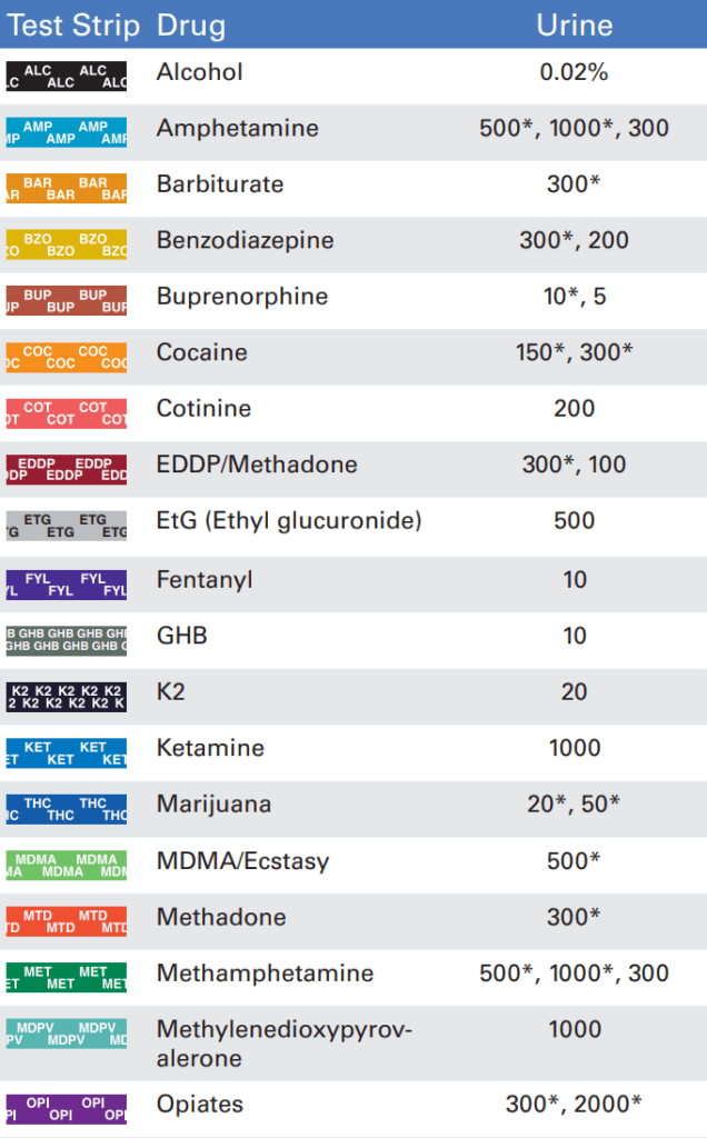 Urine Drug Tests Sensitivity part 1