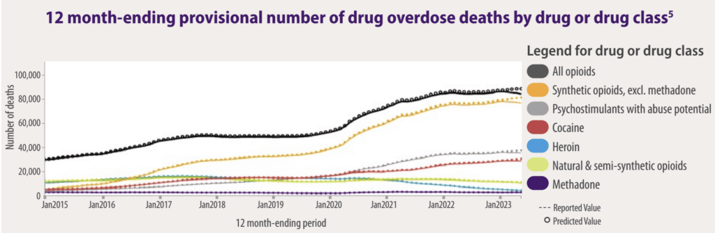 Synthetic Opioids: Crisis 2.0   Mindheal