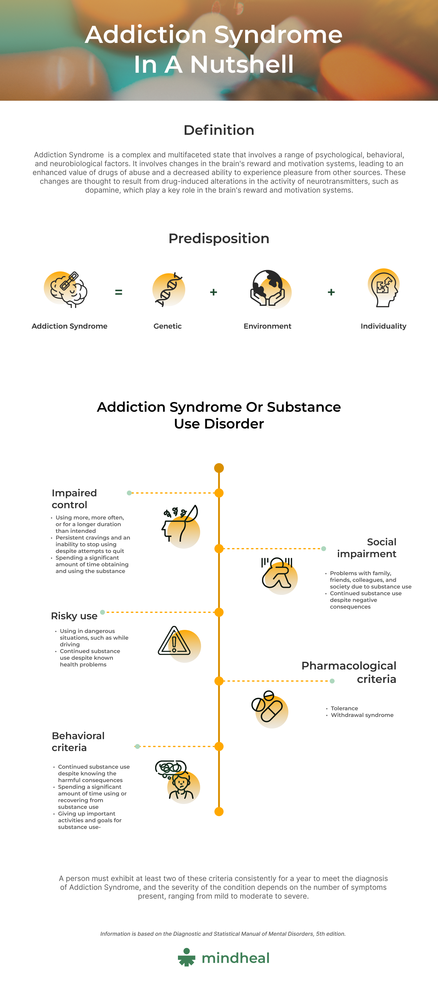 Addiction Syndrome In a Nutshell by mindheal