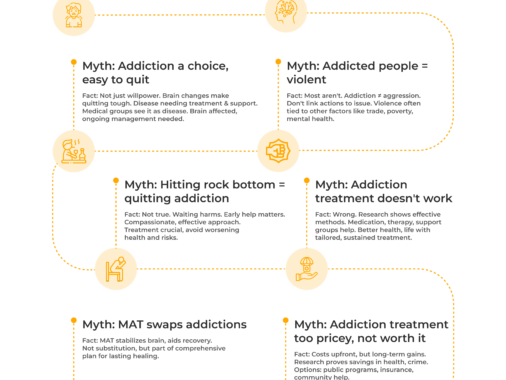 Myths about Drugs and Addiction