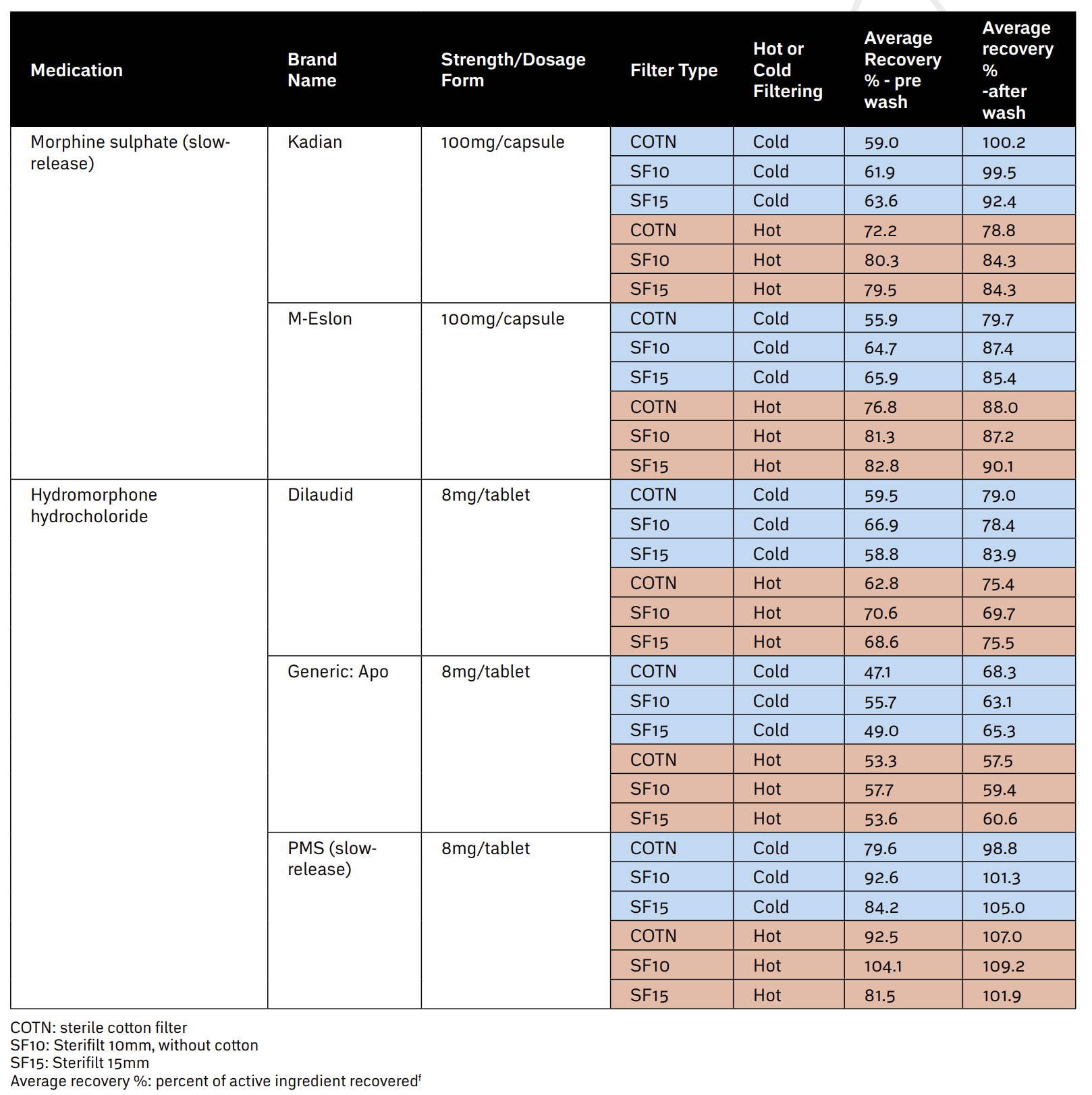 Pills Injection. Safe Guide - Mindheal